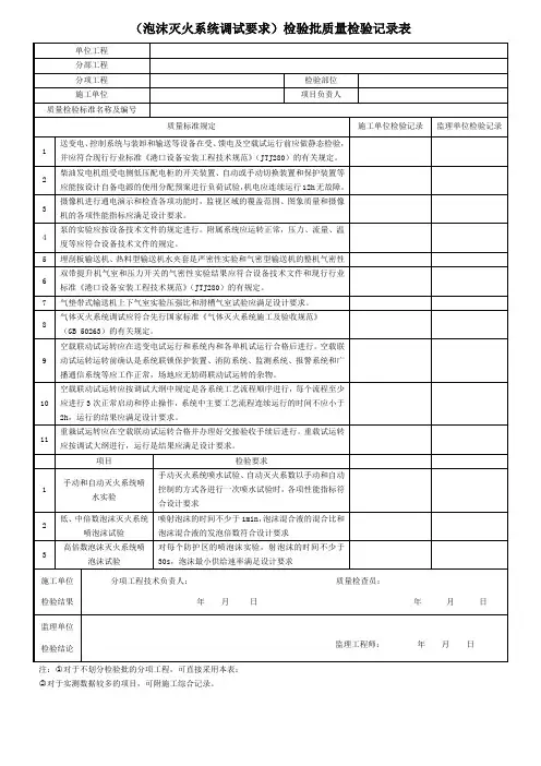 (泡沫灭火系统调试要求)检验批质量检验记录表