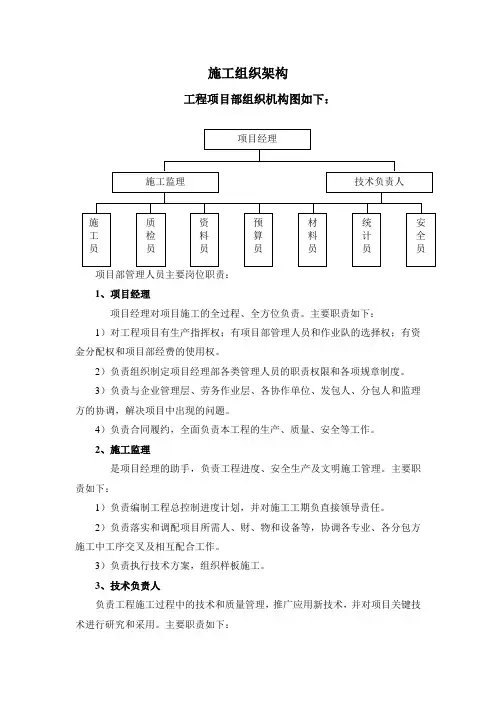 施工组织架构