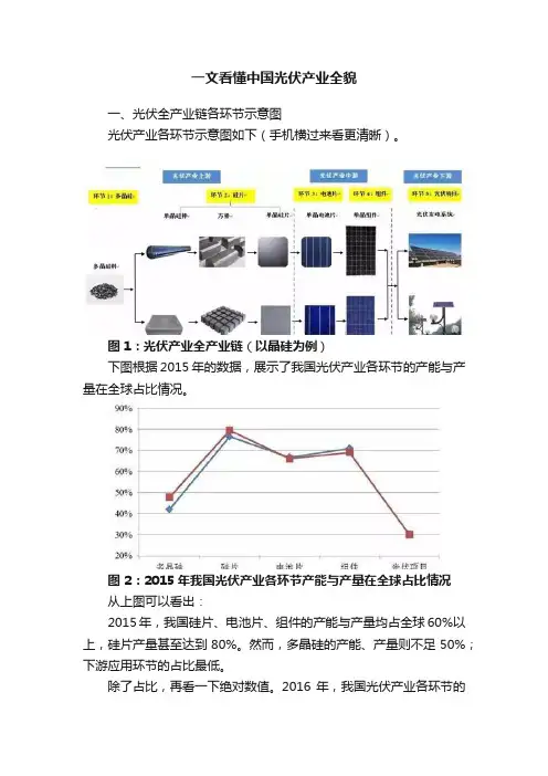 一文看懂中国光伏产业全貌