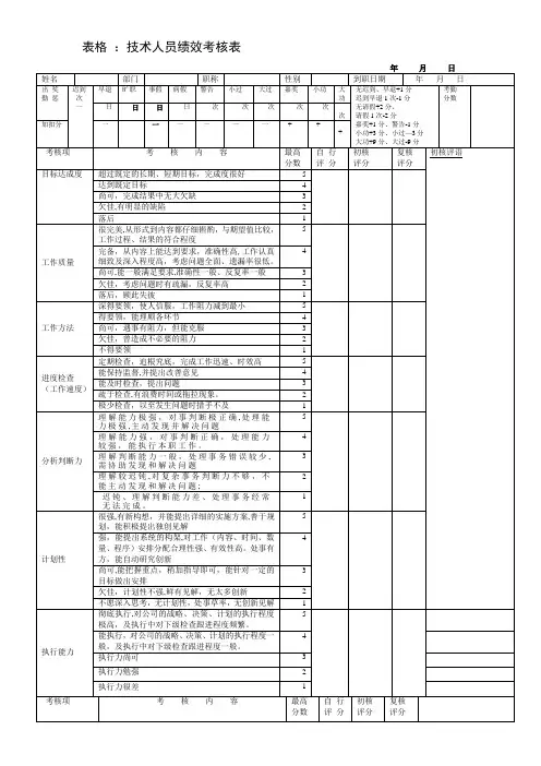 技术人员绩效考核表