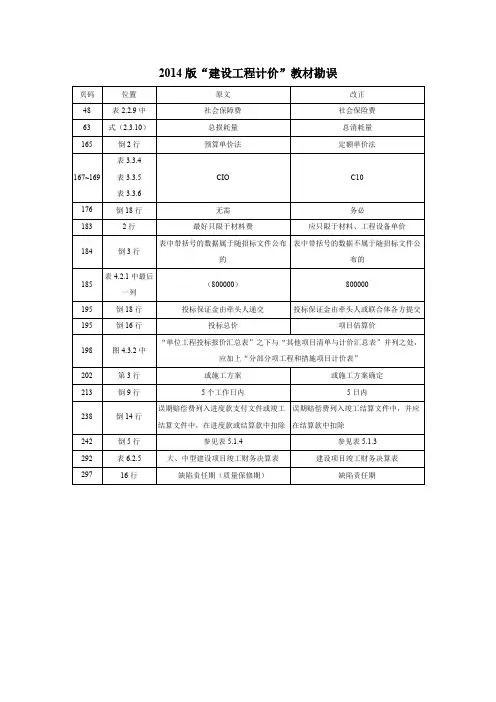建设工程计价2014版勘误