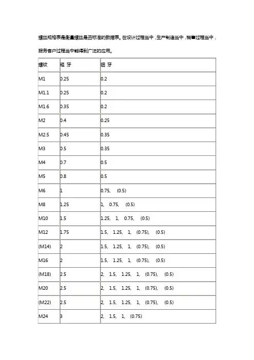 常用标准螺纹螺距对照表【一览表】