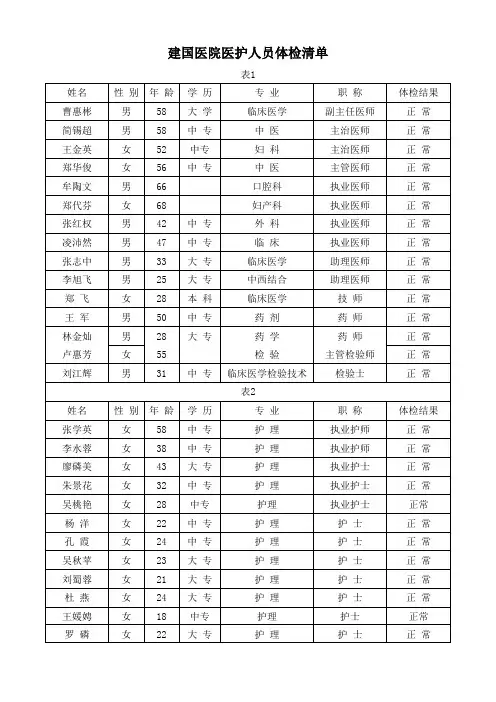 建国医院医护人员体检清单