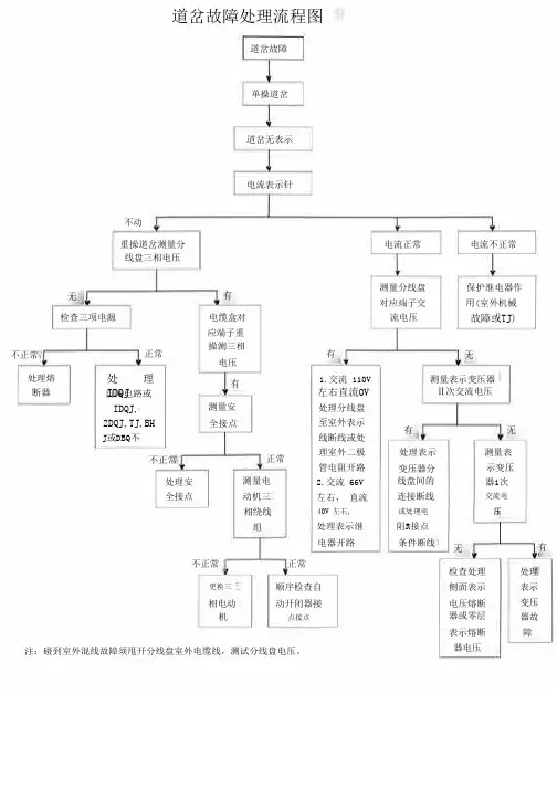 道岔故障处理流程图