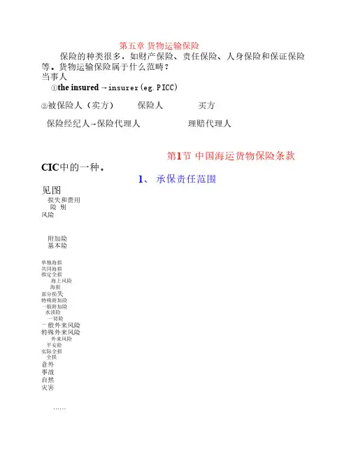 5 国际货物运输保险