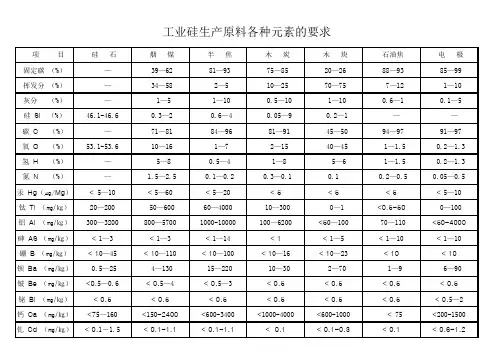 工业硅生产原材料各元素要求
