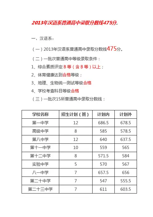 2013中考录取线
