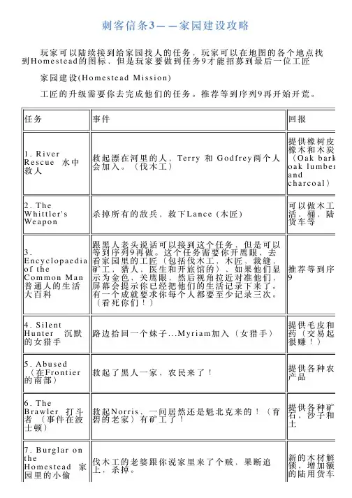 刺客信条3——家园建设攻略