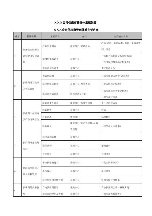 公司供应商管理体系框架图
