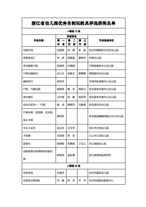 浙江省幼儿园优秀自制玩教具评选获奖名单