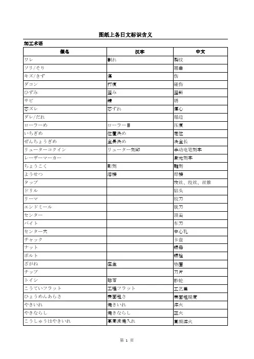 日企翻译术语·日语