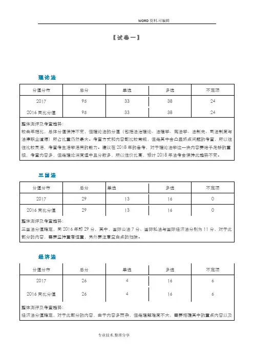 2018年司法考试试题分值分布
