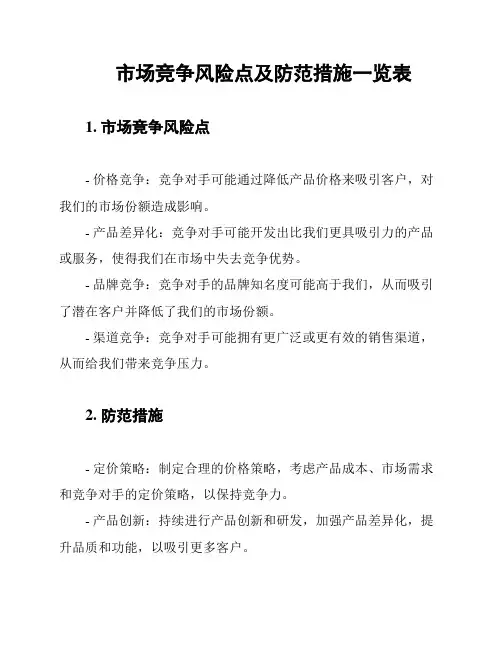 市场竞争风险点及防范措施一览表