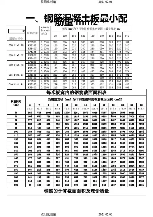 钢筋配筋详细表之欧阳化创编