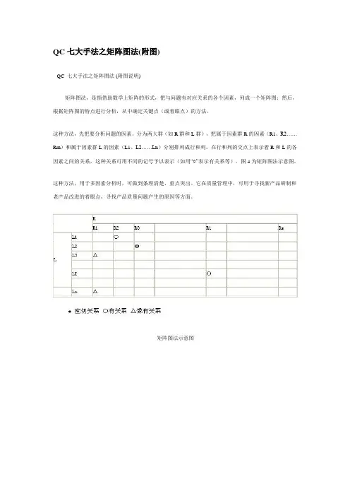 QC 七大手法之矩阵图法(附图)