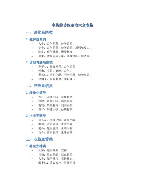 中药的功能主治大全表格