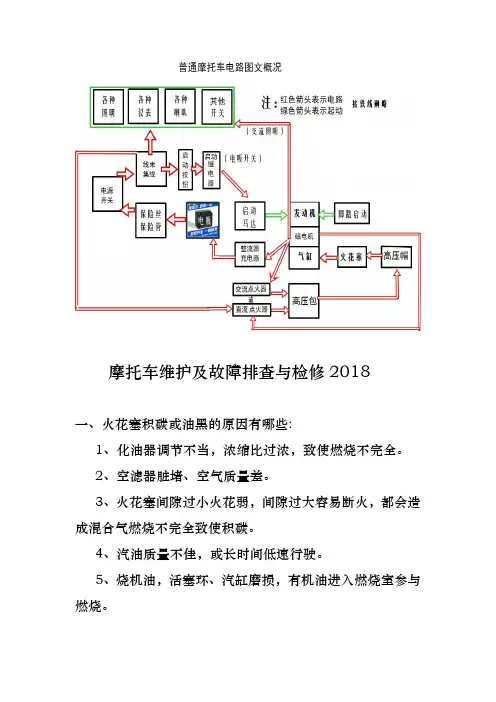 摩托车维护及故障排查与检修20180806