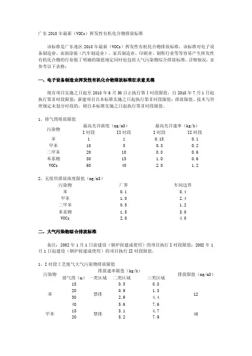 广东挥发性有机化合物排放标准
