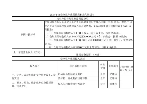 2023年度安全生产费用预提和投入计划表