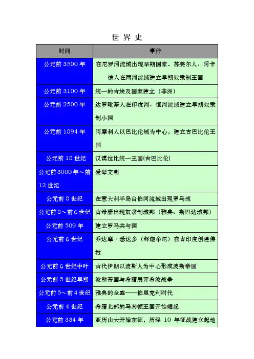 人教版初中历史时间表世界史