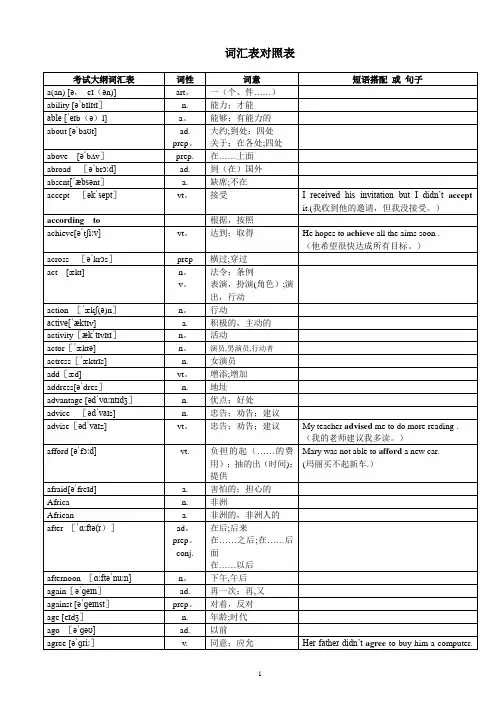 2018年超完整版中考英语1600词汇对照表-(带音标)【范本模板】