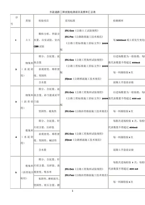 市政道路工程试验检测项目及频率汇总表99673