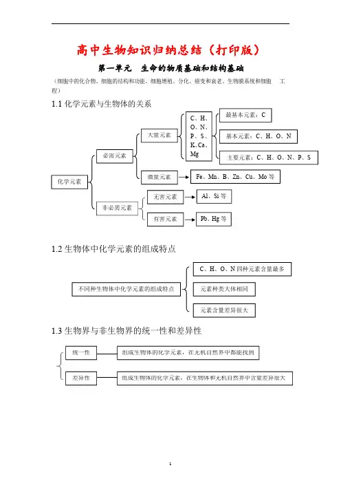 高中生物知识归纳总结(打印版)--高考核心知识点
