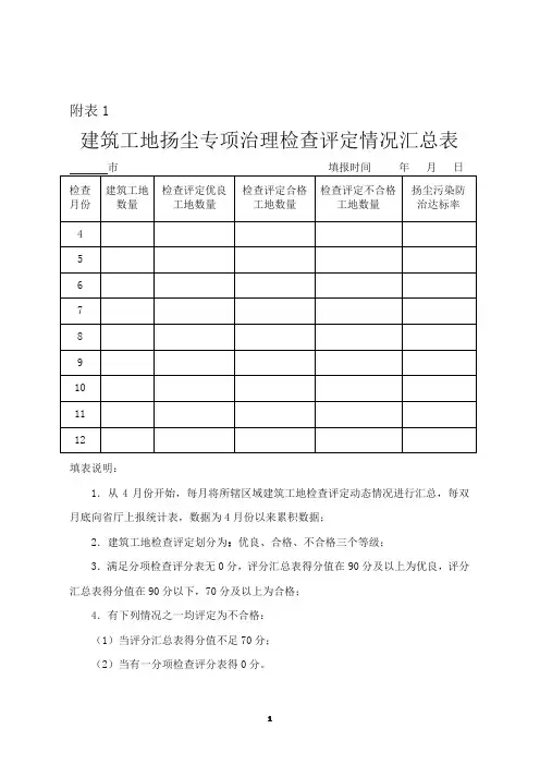 扬尘控制每月自评表