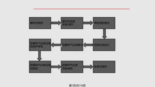 电气防爆知识学习PPT课件