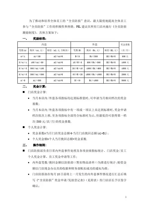 (连锁超市有限公司)全员防损 激励制度