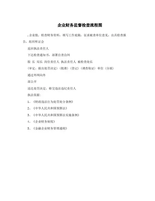 企业财务监督检查流程图