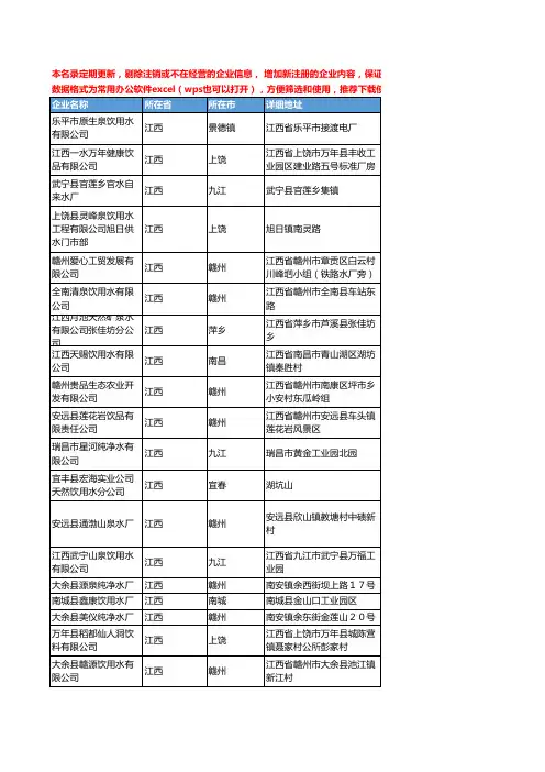 2020新版江西省饮用水工商企业公司名录名单黄页联系方式大全260家