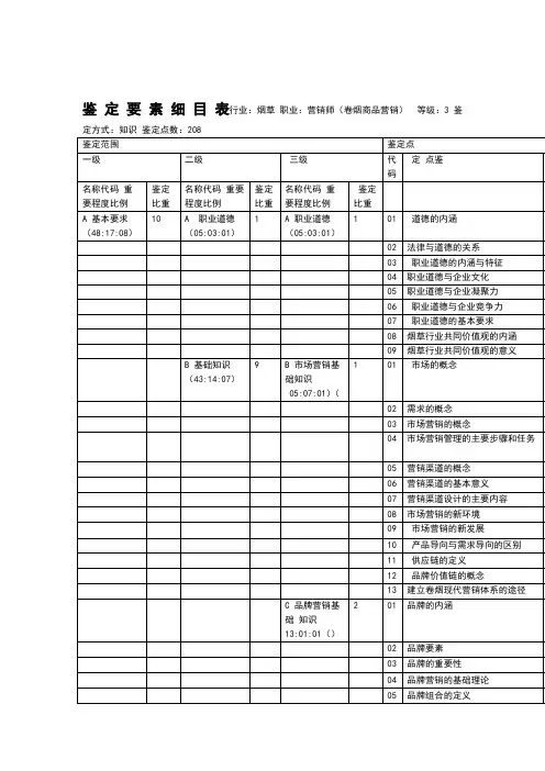 三级高级卷烟营销鉴定要素表