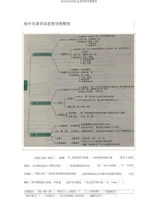 初中必读名著12部思维导图整理