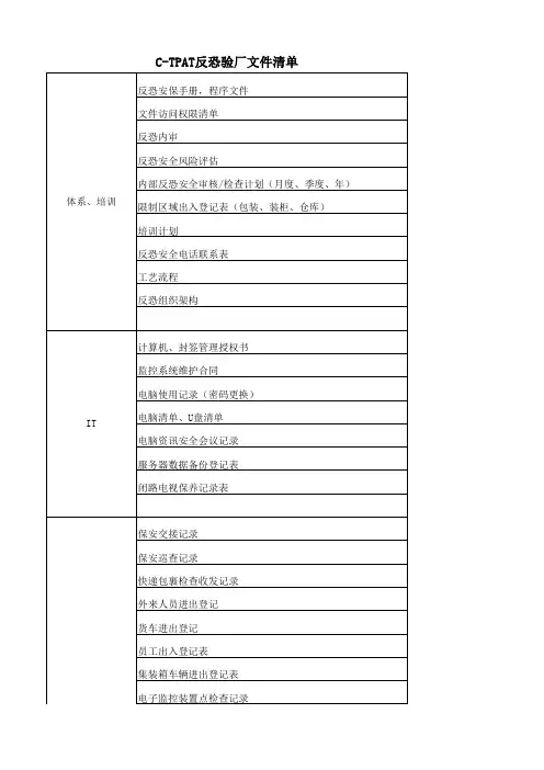C-TPAT反恐文件清单