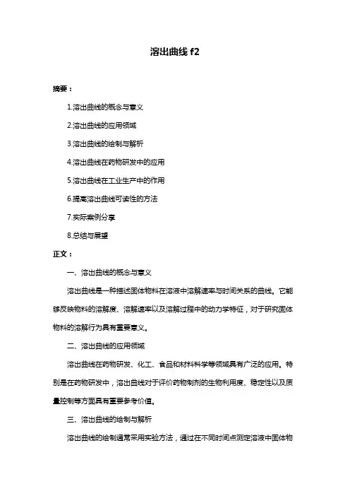 溶出曲线f2