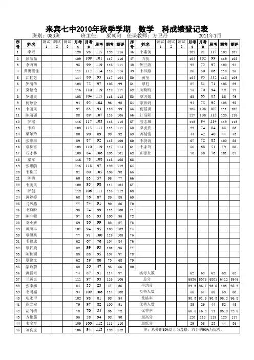 2010年秋季学期各班成绩登记表(空白表)---单科