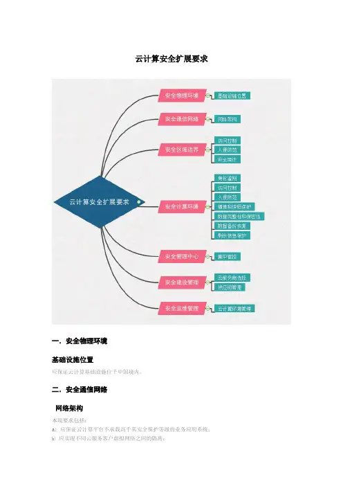 等级保护测评-云计算安全扩展要求
