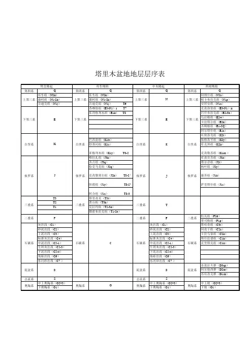塔里木盆地地层层序表