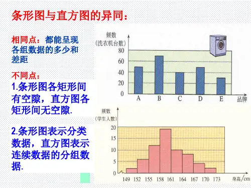 人教版七年级数学下册《利用频数分布直方图描述数据：直方图》PPT