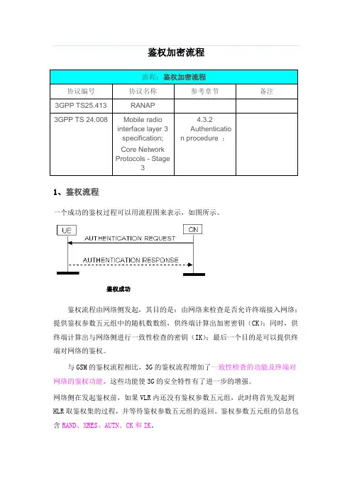 鉴权加密流程