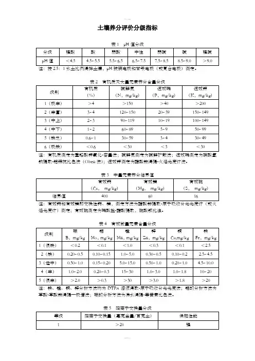 最全土壤养分分级评价指标及体系