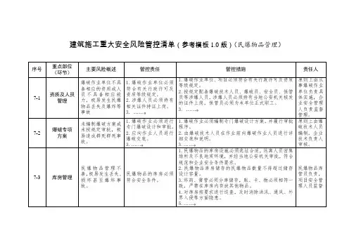 建筑施工重大安全风险管控清单(民爆物品管理)