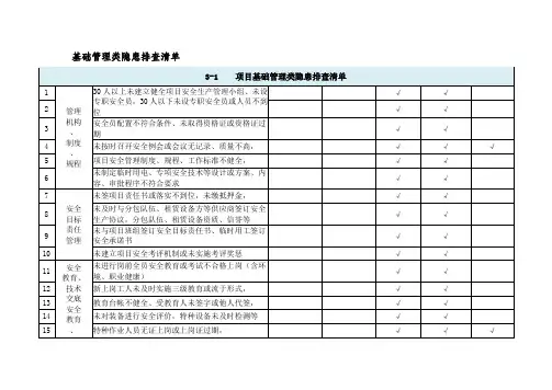 基础管理类隐患排查清单