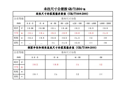 (完整word版)未注尺寸公差按GBT1804-M和未注形为公差按GBT1184-K
