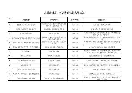 露天矿山液压一体式潜孔钻机风险告知