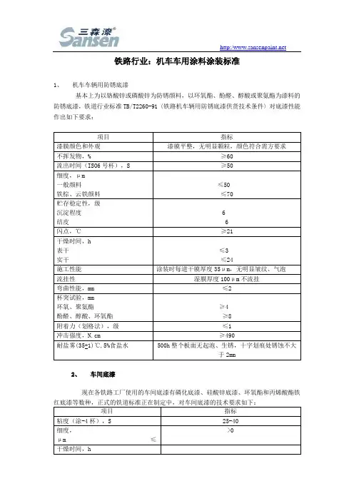 铁路行业：机车车用涂料涂装标准