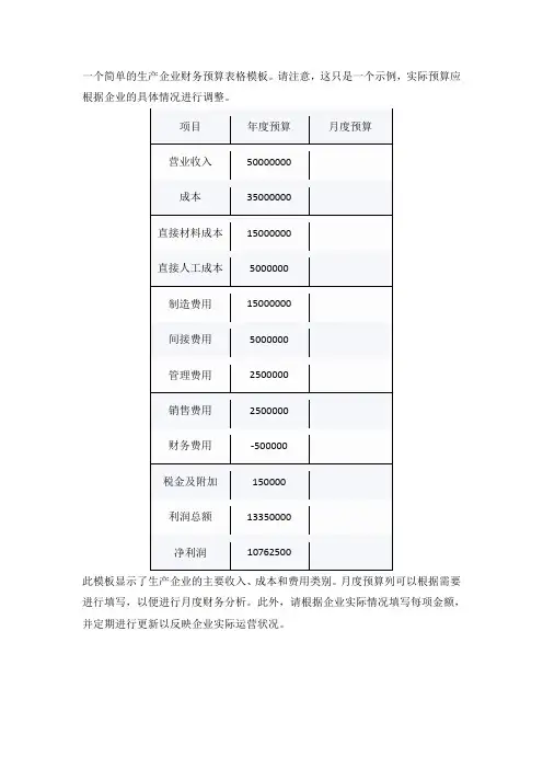 生产企业财务预算表格模板