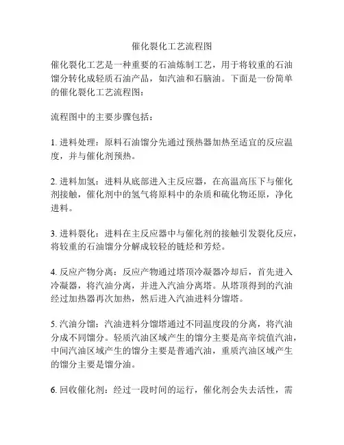 催化裂化工艺流程图