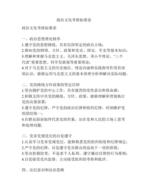 政治文化考核标准表